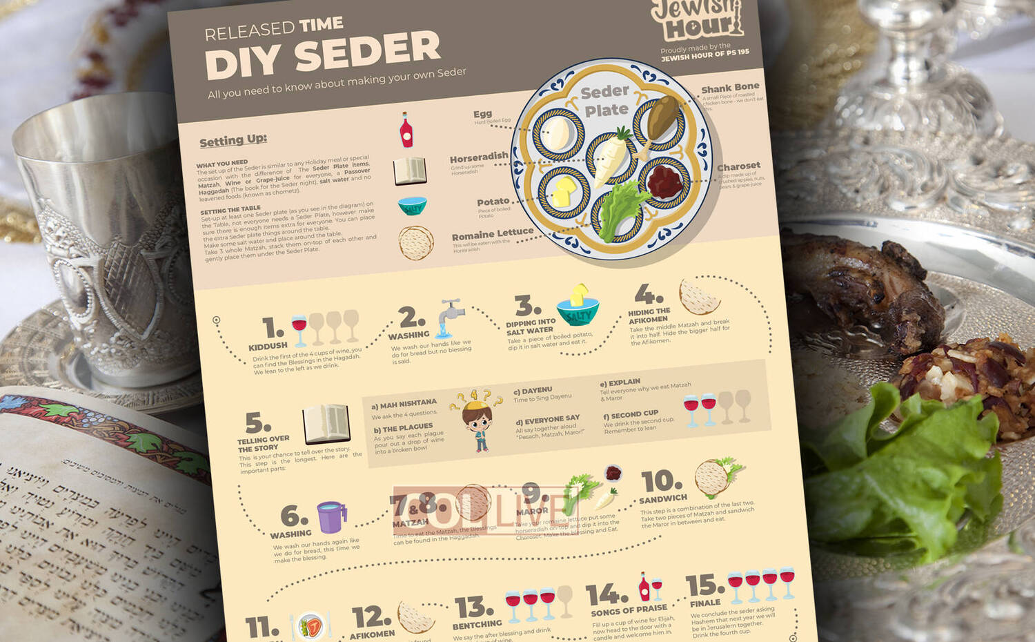 Download Do It Yourself Seder Chart